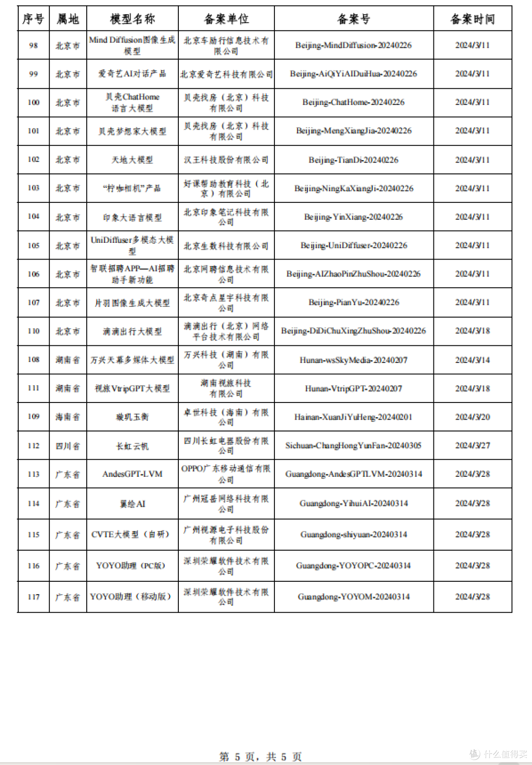 生成式人工智能大模型备案已通过企业一览