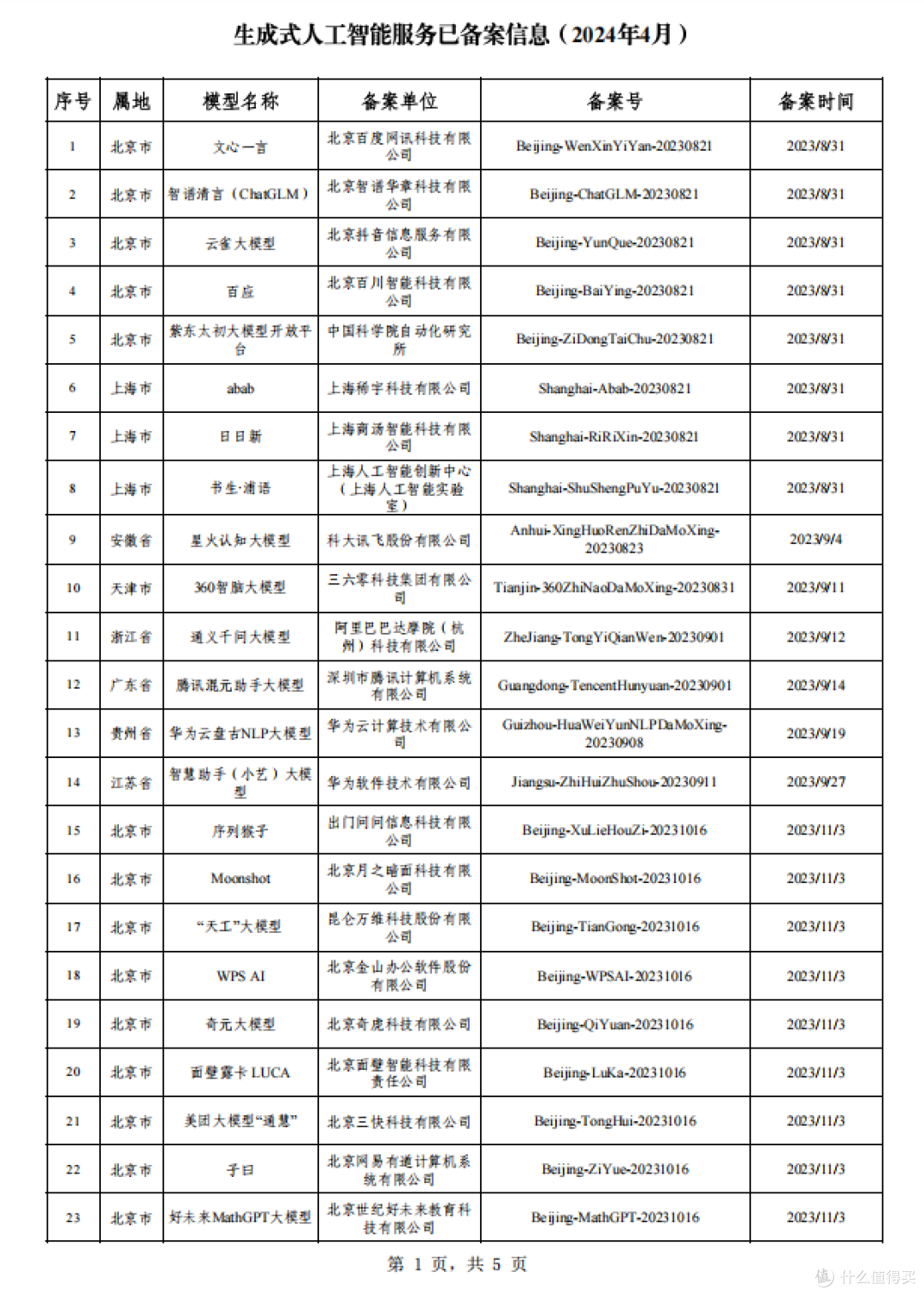 生成式人工智能大模型备案已通过企业一览