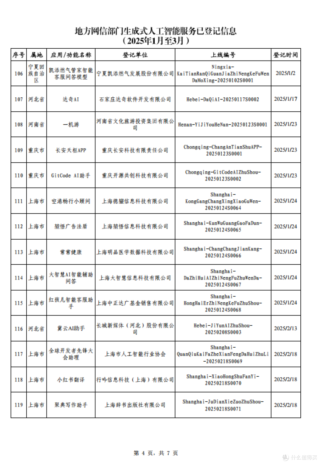 生成式人工智能大模型备案已通过企业一览