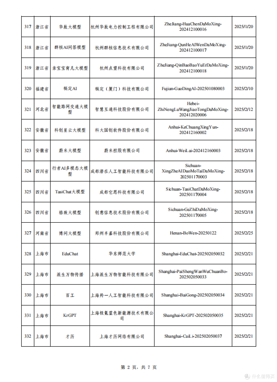 生成式人工智能大模型备案已通过企业一览