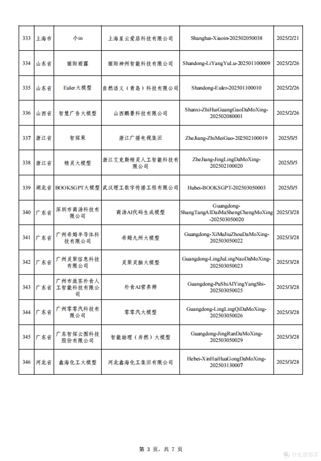 生成式人工智能大模型备案已通过企业一览