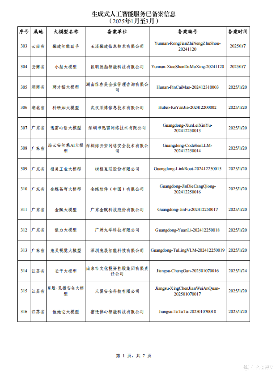 生成式人工智能大模型备案已通过企业一览