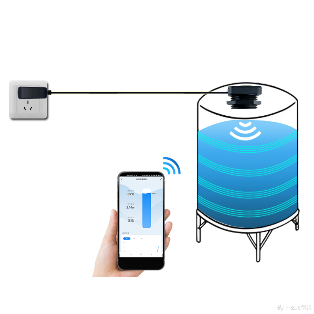 超声波液位传感器