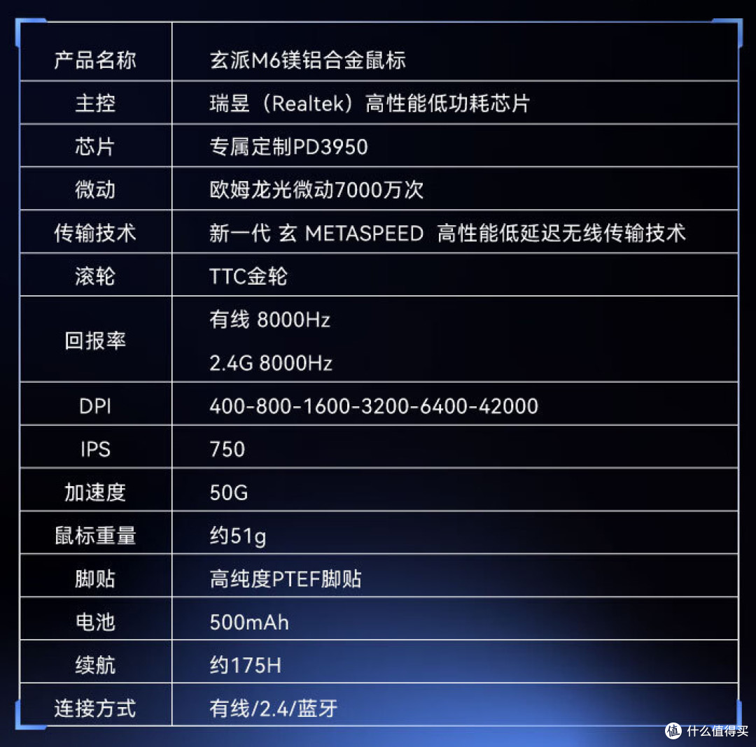 成见就如大山,国产高端鼠标破局者:更镁、更轻、更强的玄派M6