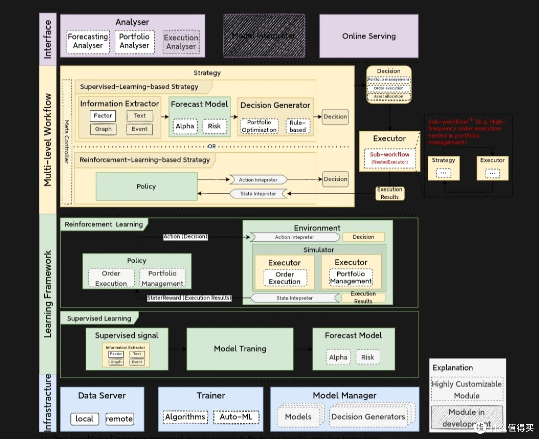 4 个牛逼AI 股票量化交易工具，开源。_服务软件_什么值得买