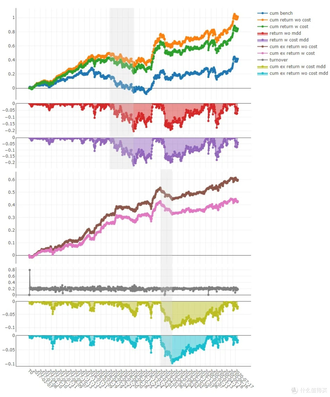 4 个牛逼AI 股票量化交易工具，开源。_服务软件_什么值得买