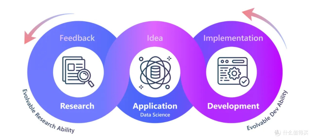 4 个牛逼 AI 股票量化交易工具,开源。