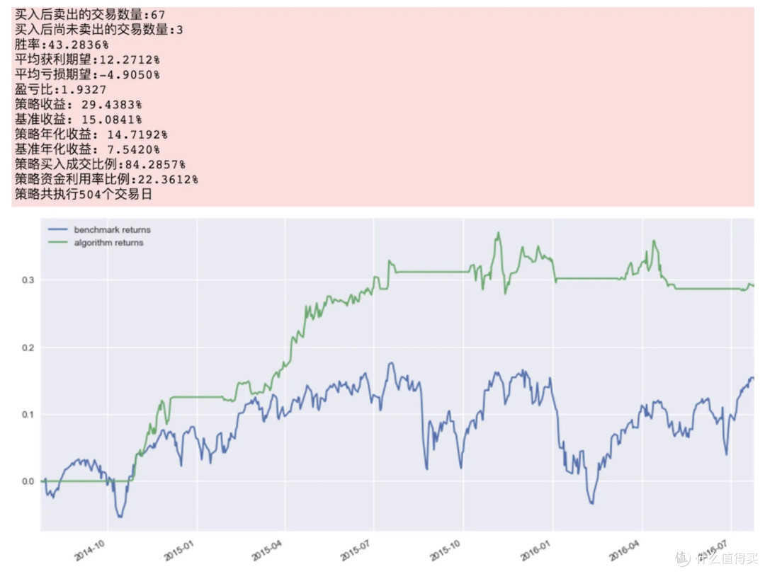 4 个牛逼AI 股票量化交易工具，开源。_服务软件_什么值得买