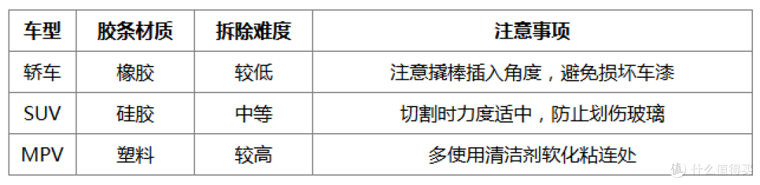 汽车玻璃胶条怎样拆除更轻松?轻松拆除后对后续操作有何帮助?