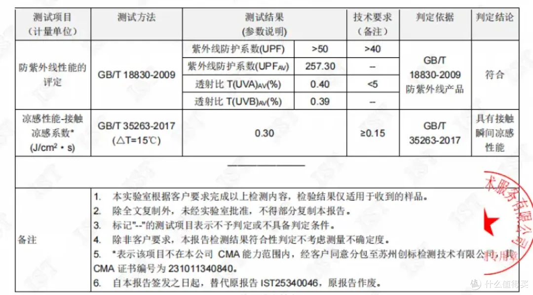 挑战高原暴晒？Gakior防晒衣测评，死磕超常规防护，爆火运动圈