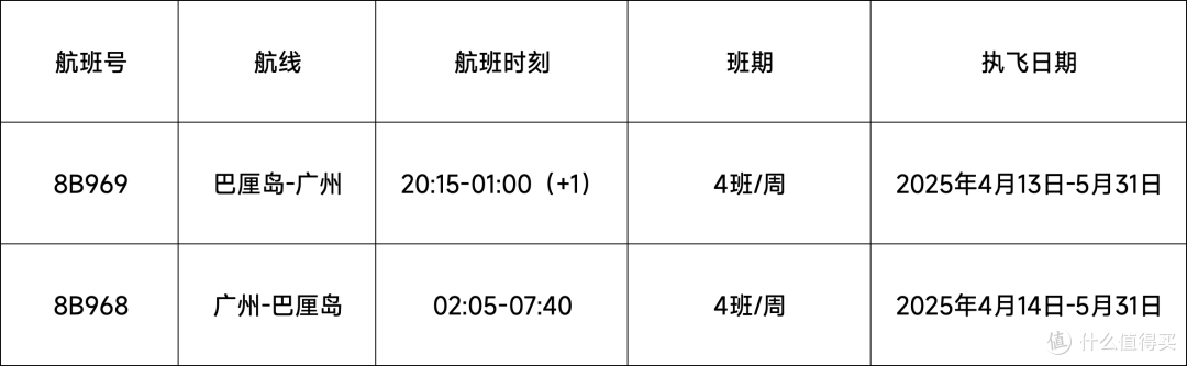 新航线+1!巴厘岛=广州航线重磅启航!