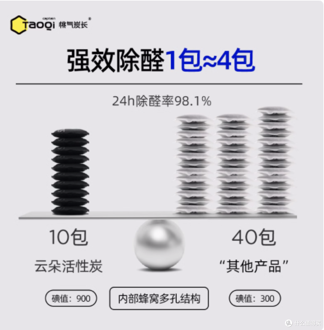 桃气炭长活性炭包:家居异味甲醛的克星