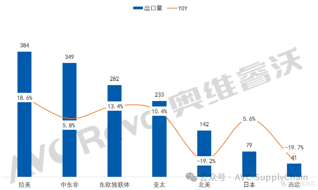对等关税下中国TV出口新格局:新兴市场崛起与产业链重构