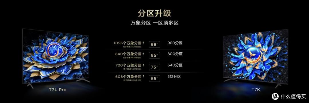 独居人群品质感生活好物推荐,TCL Q9L和T7L系列带来全新视听体验