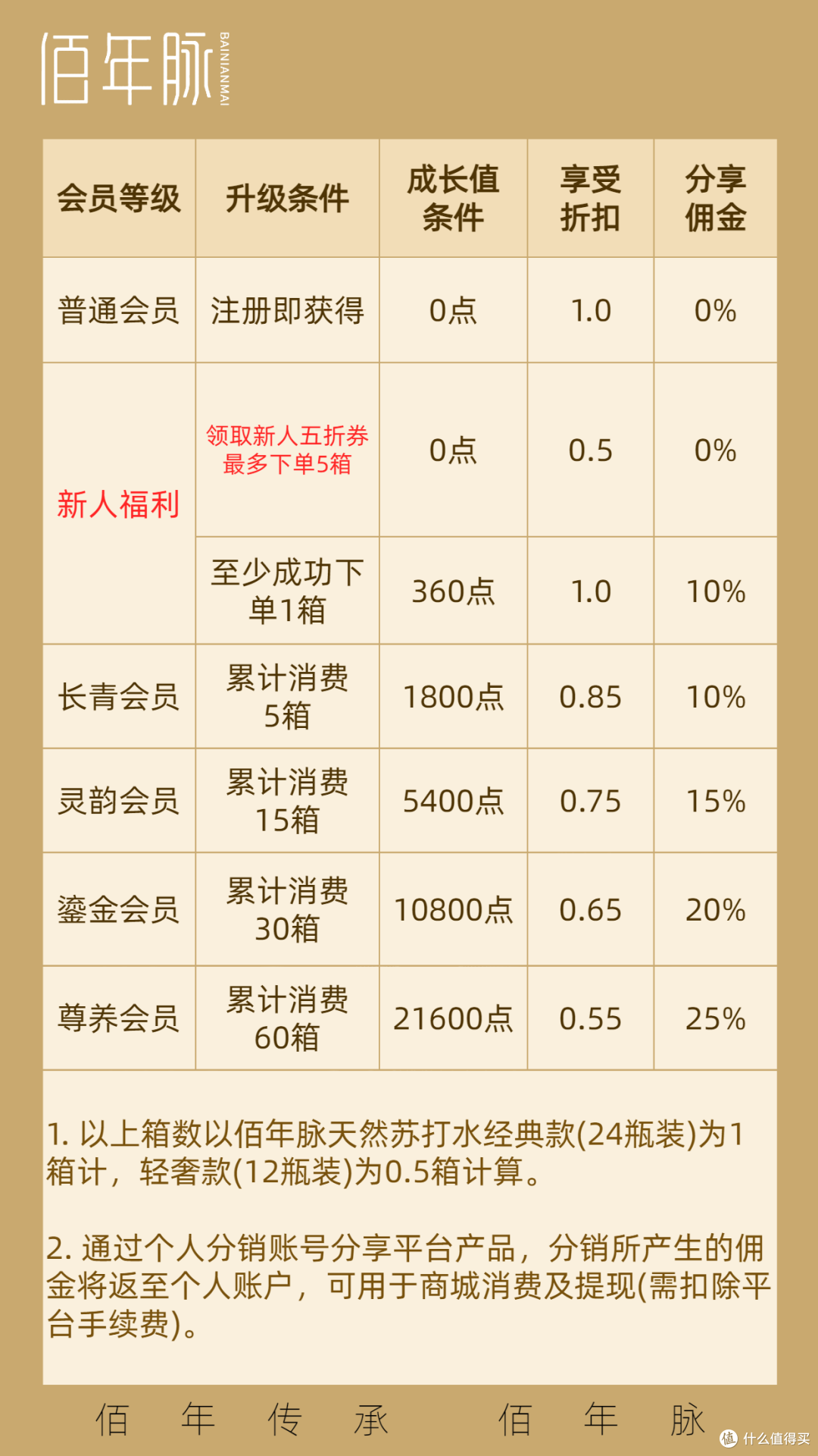 双螺旋创富法则,跟老钱顶豪们学传承!
