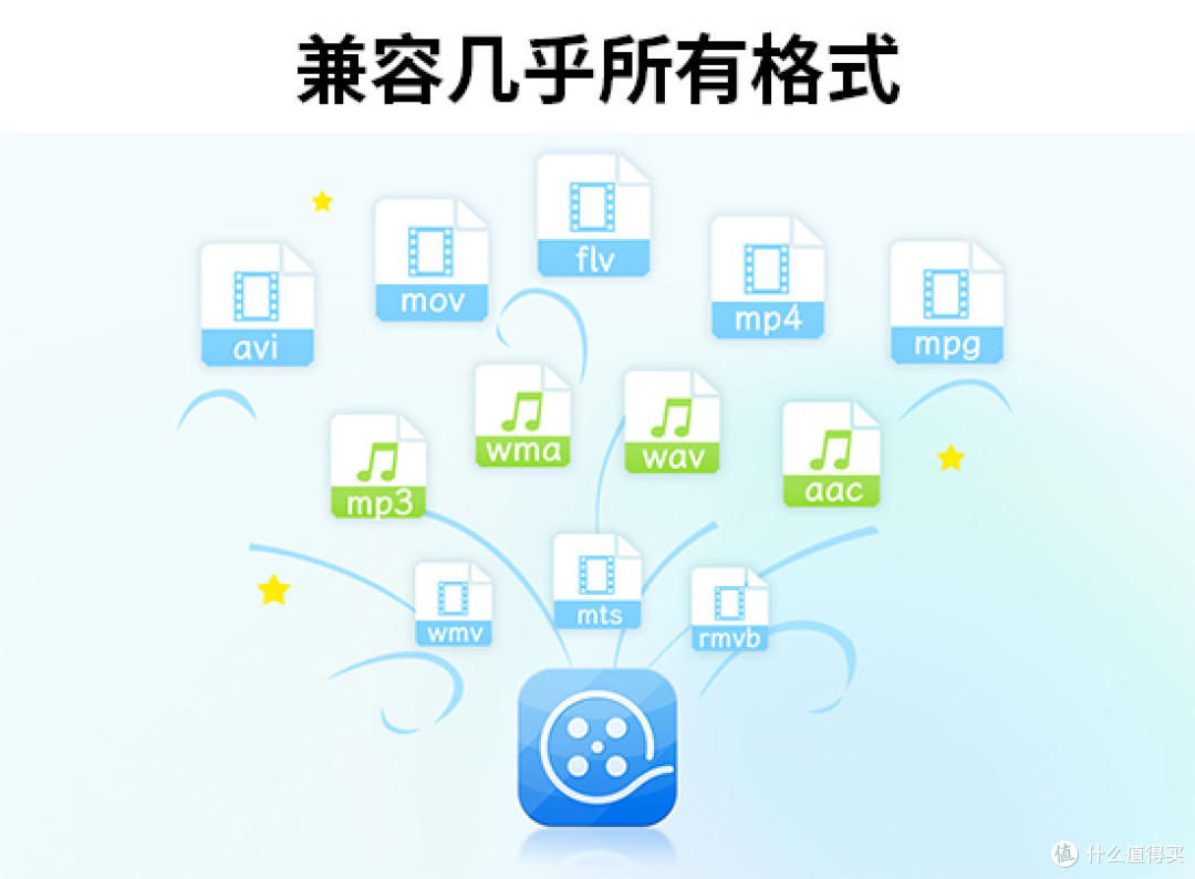 剪映替代品！5款免费/付费视频剪辑软件，专业度拉满