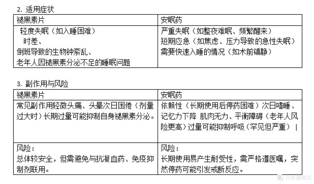 褪黑素VS安眠药,怎么选最合适?