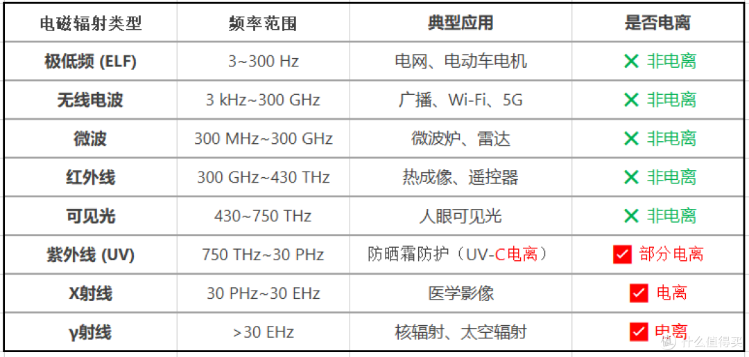 特斯拉闹辐射!辐射的风何时从基站吹到了新能源电动车