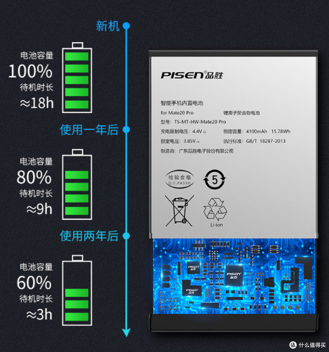 没有续航焦虑,可更换电池的手机会回归吗?