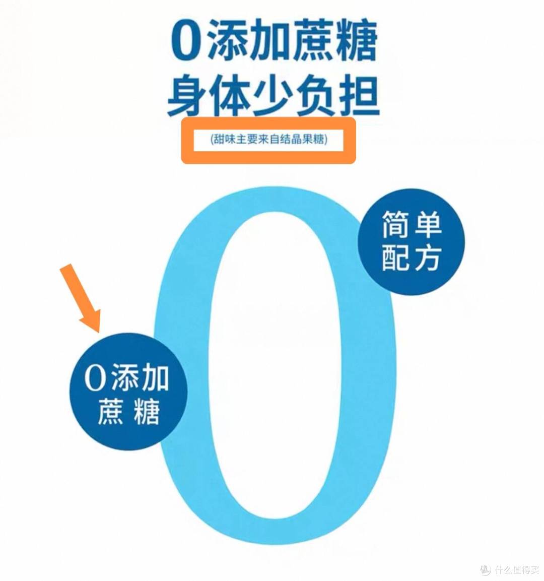 别被 “0添加” 标签忽悠啦!这些食品标签套路,你真的懂吗?