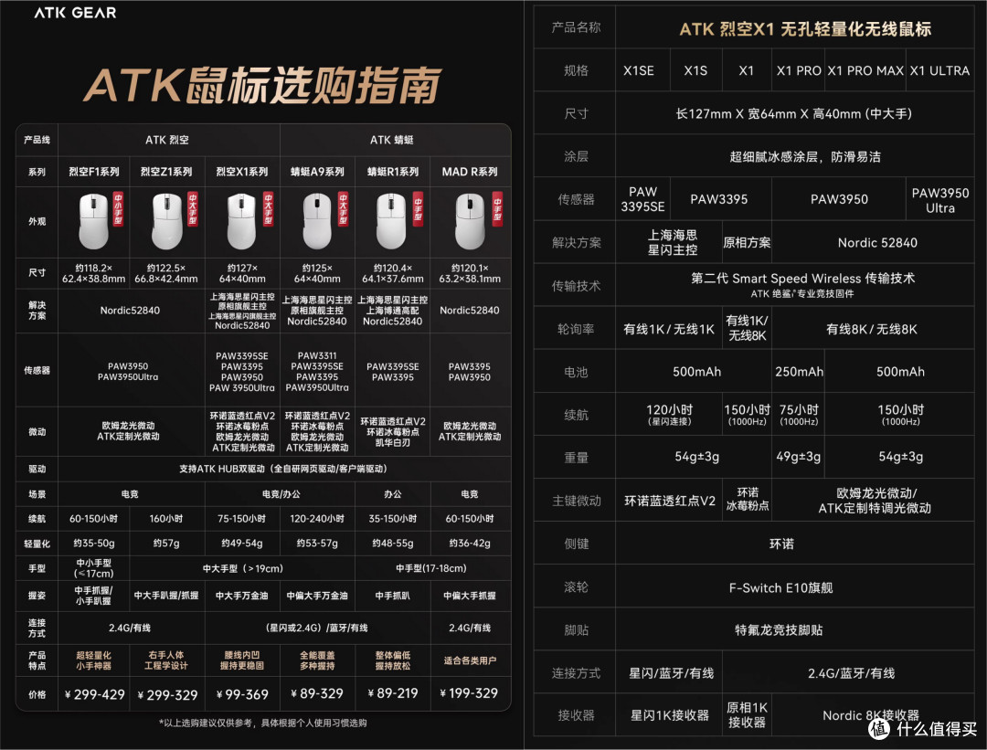 国产高端鼠标新高度,国产鼠标旗舰标杆ATK 烈空X1 大师版