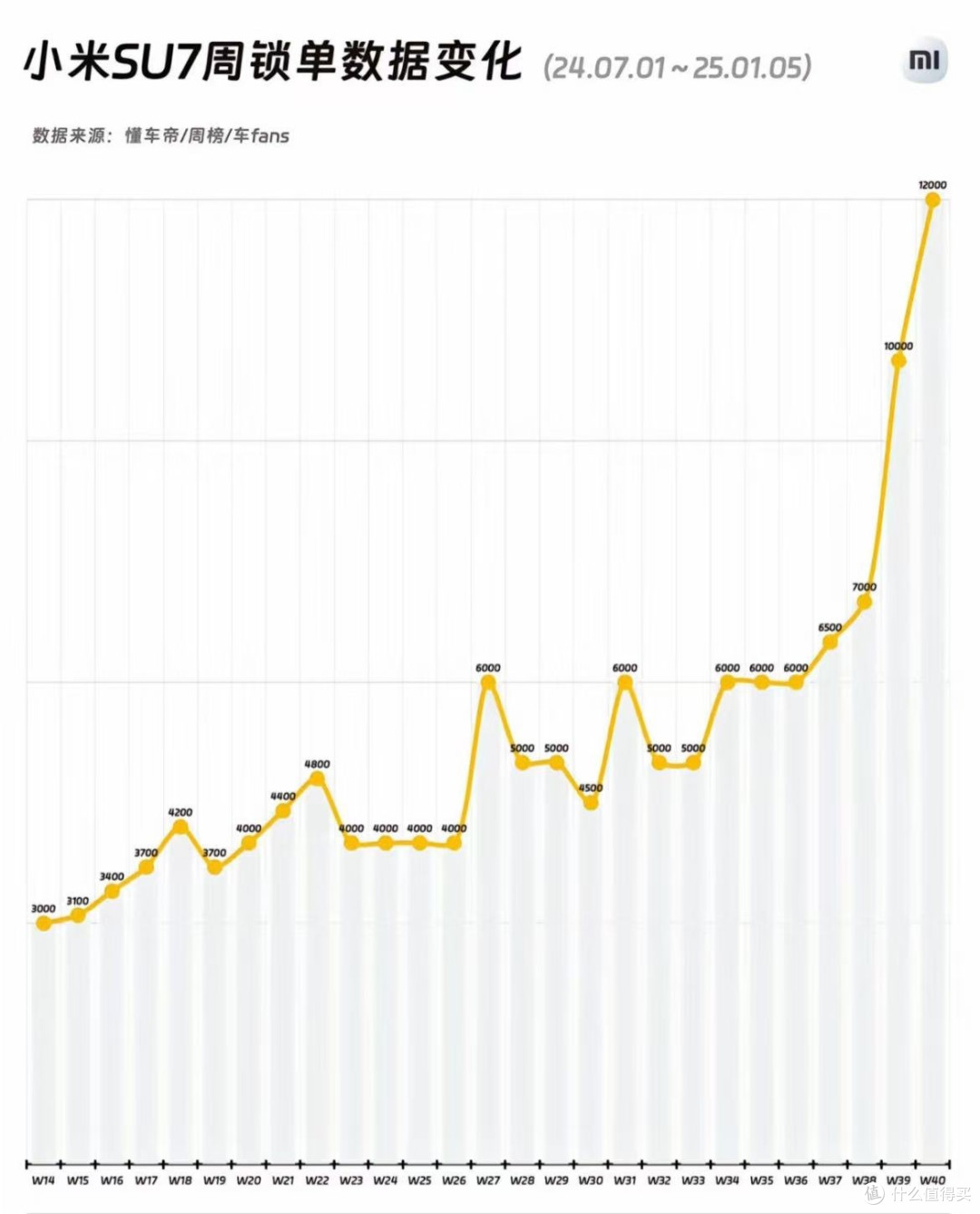 小米汽车热销，市场反响热烈