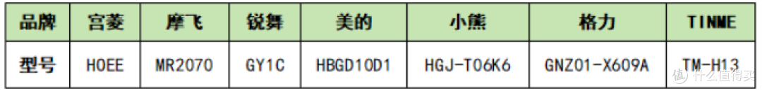 烘干机什么牌子好?深度测评总结分析哪家品牌是性价比之王