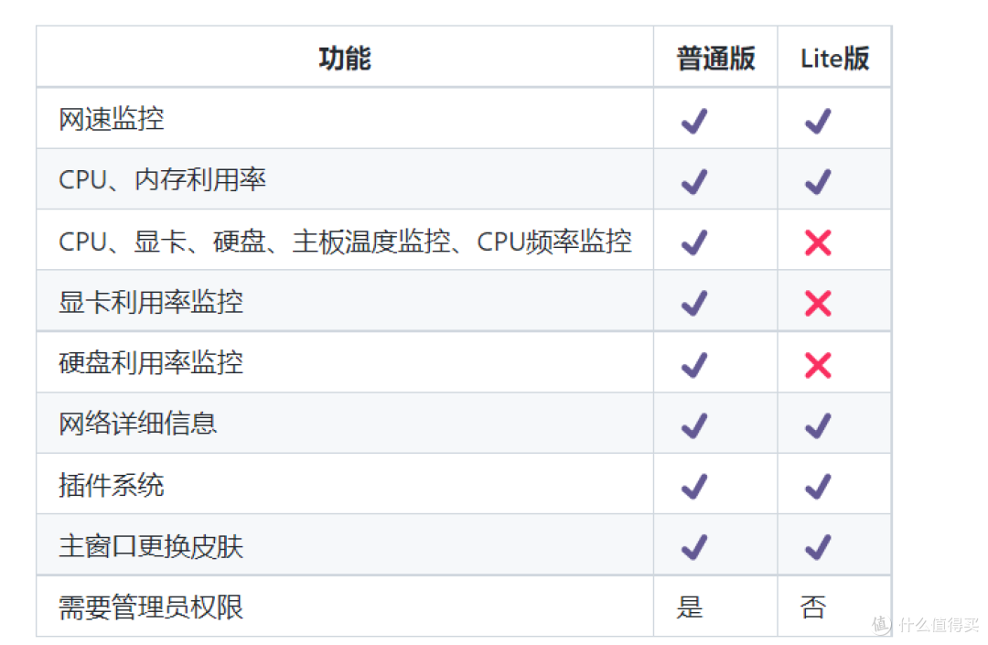 状态栏秒变监控屏!实时网速+CPU温度+显卡温度,一键全掌握!