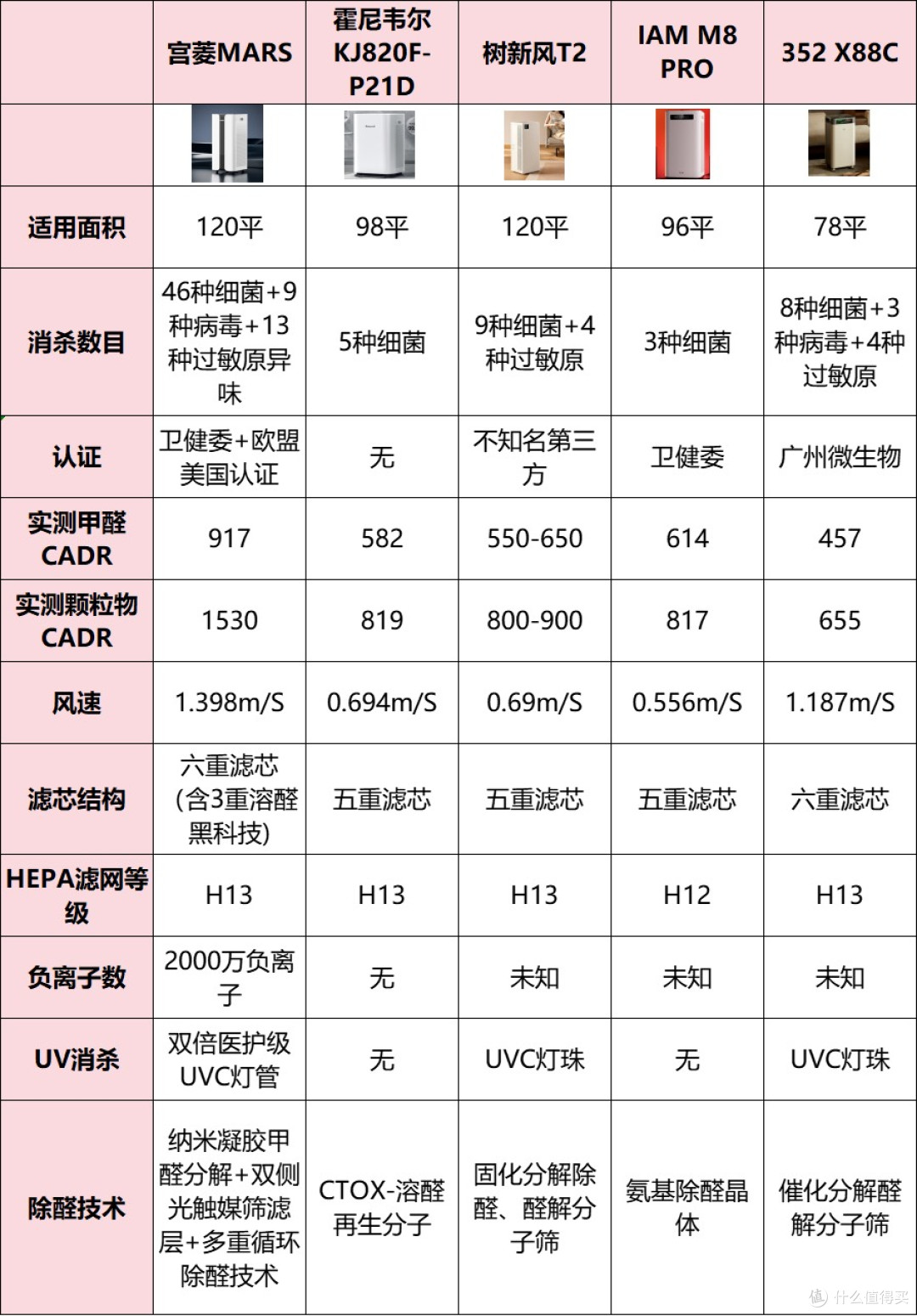 使用空气净化器好吗?四大雷区危害别中招!