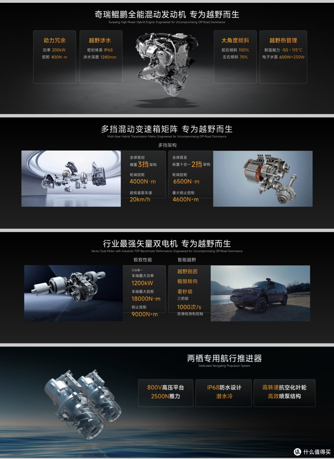 特朗普汽车关税“出鞘”，奇瑞汽车混动技术开源发布