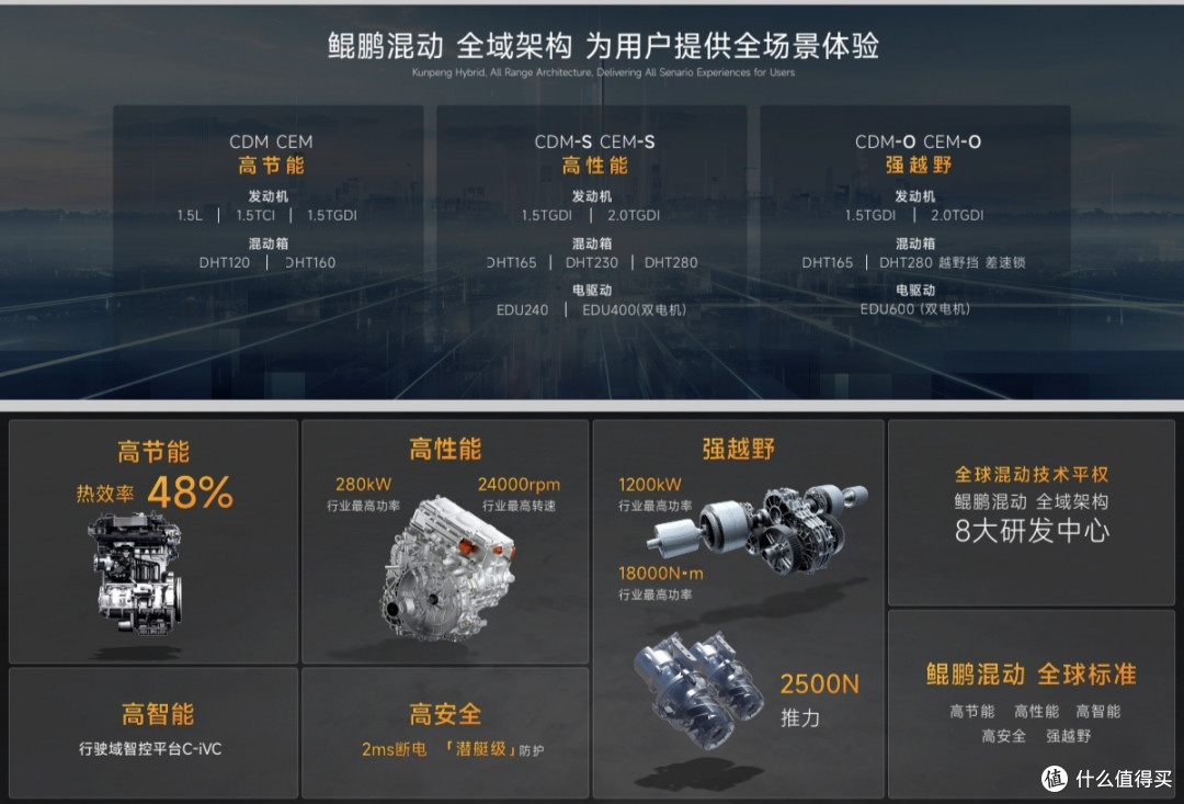 特朗普汽车关税“出鞘”，奇瑞汽车混动技术开源发布