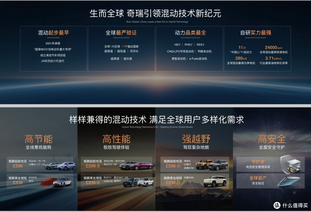 特朗普汽车关税“出鞘”，奇瑞汽车混动技术开源发布
