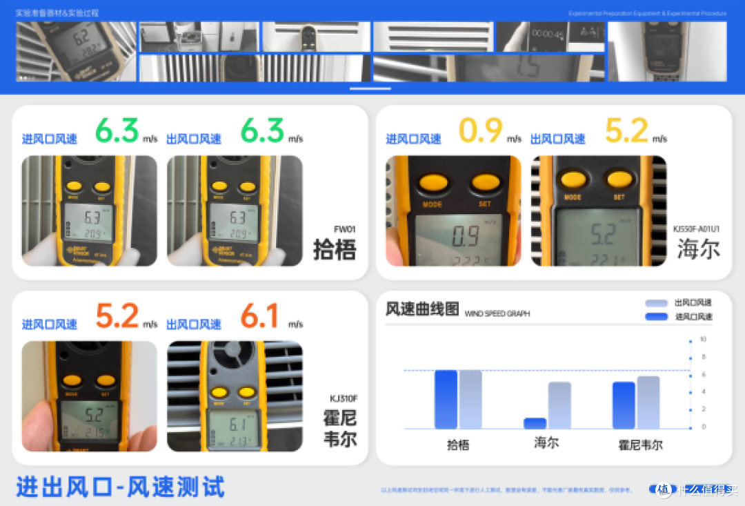 棋牌室空气净化器怎么选？除二手烟好的棋牌室空气净化器真实测评
