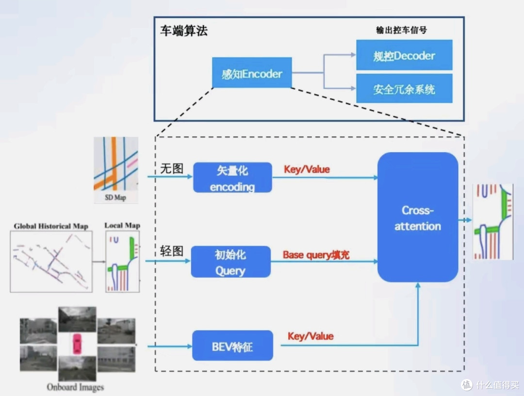智驾演示