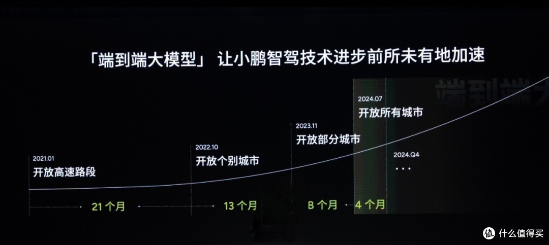 小鹏端到端