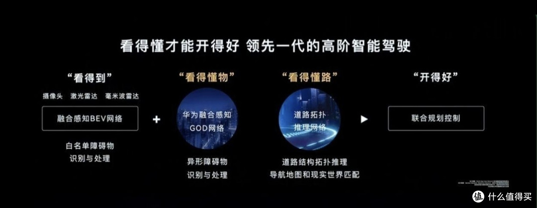 华为智驾