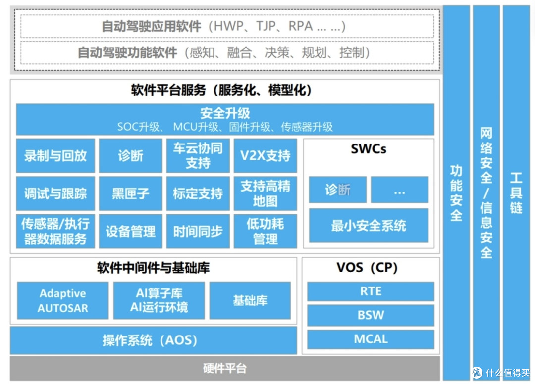 自动驾驶