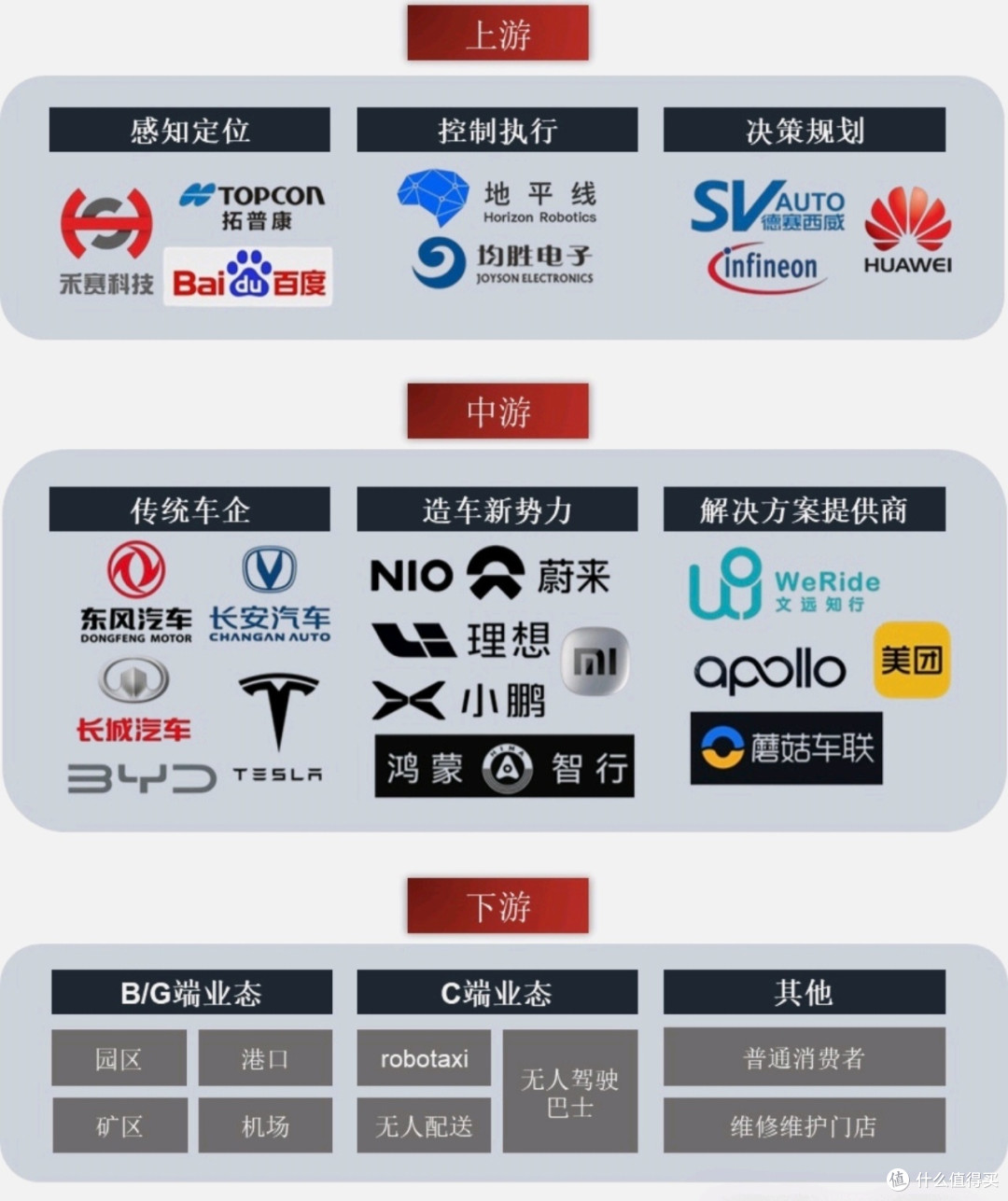 产业链