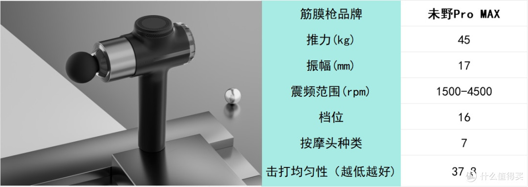 超强专业级筋膜枪哪个牌子好？十大品牌排行榜精选呈现