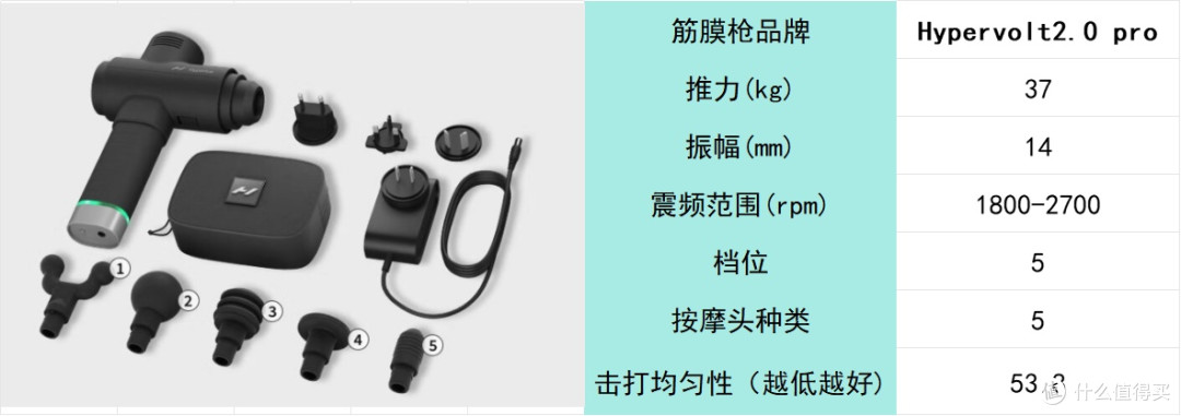 超强专业级筋膜枪哪个牌子好？十大品牌排行榜精选呈现