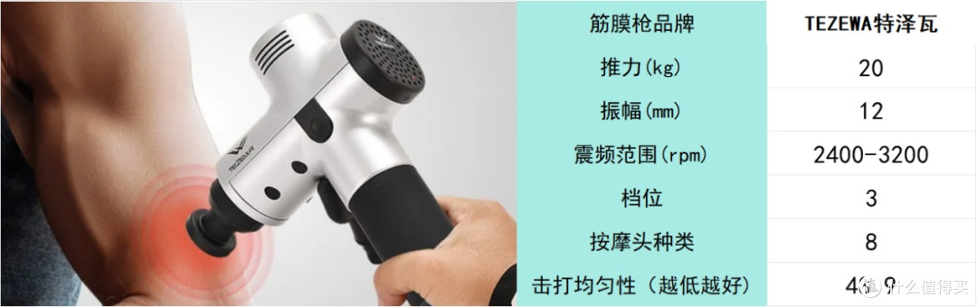 超强专业级筋膜枪哪个牌子好？十大品牌排行榜精选呈现