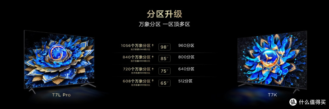 TCL新品Q9L/T7L系列王炸来袭!高对比度+万象分区,刷新观影体验