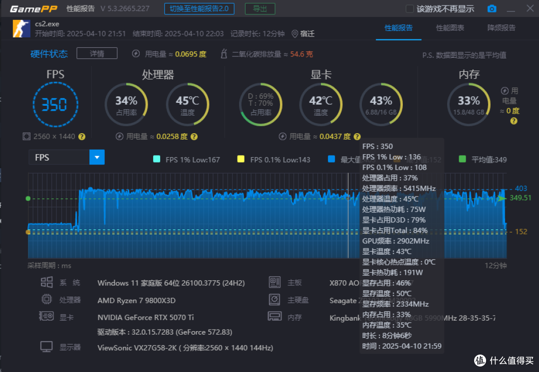 海力士M-die,48GB套装,9800x3d+金百达星刃RGB 6000 C28测试