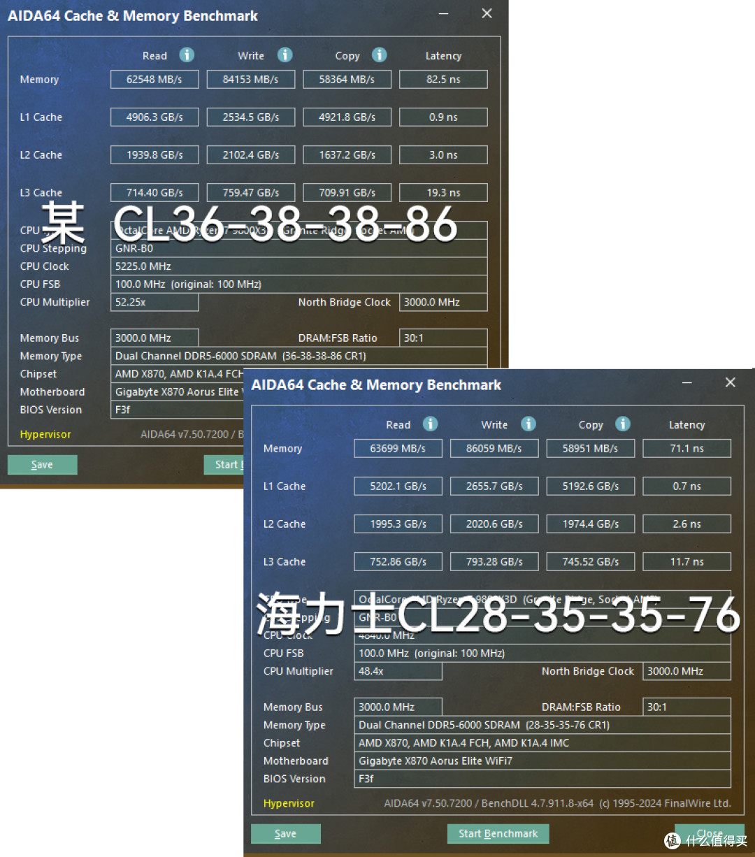 海力士M-die,48GB套装,9800x3d+金百达星刃RGB 6000 C28测试