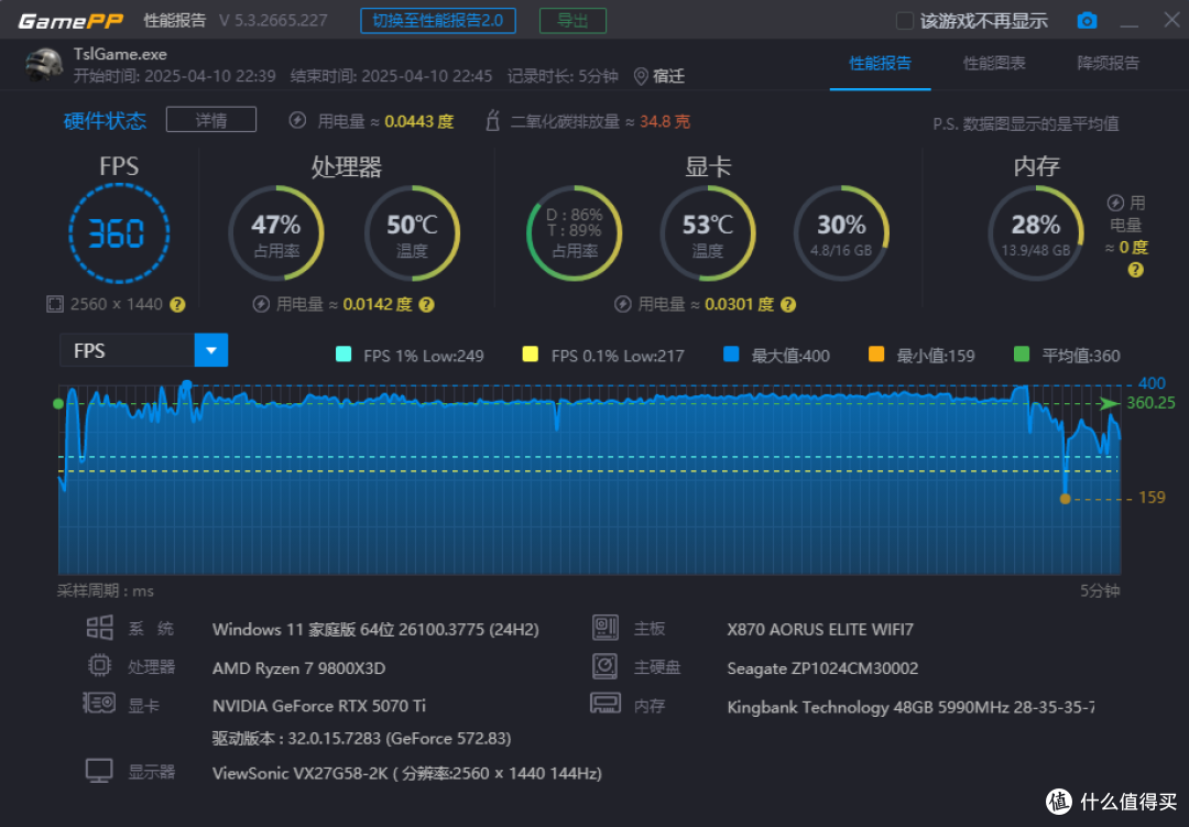 海力士M-die,48GB套装,9800x3d+金百达星刃RGB 6000 C28测试