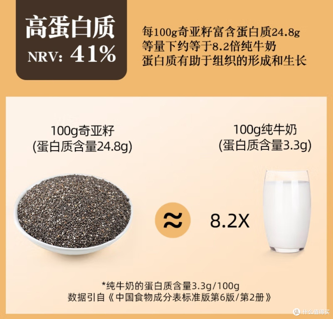 春日活力秘籍:超级食物碗,唤醒每一个清晨