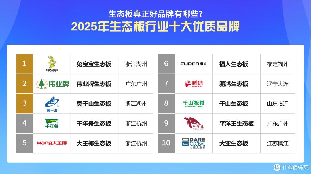 生态板真正好品牌有哪些?2025年生态板行业十大优质品牌