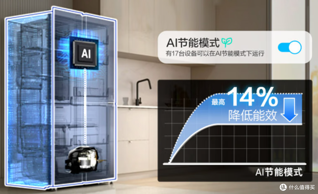 AI 给家电加 buff,生活直接起飞!