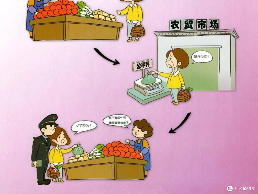 消费避坑指南：调研与选择