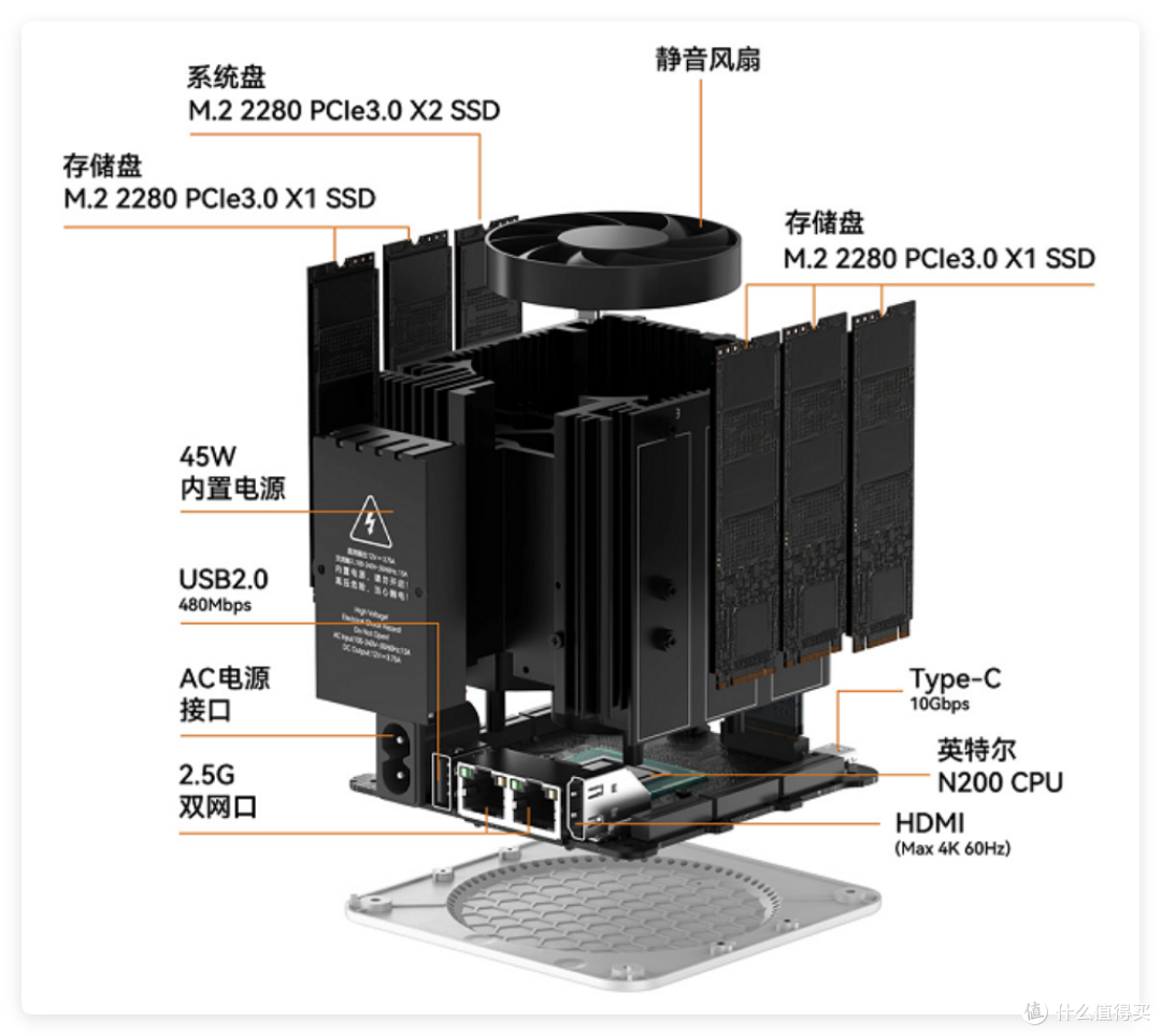 开创NAS型小主机?零刻ME mini 全闪6盘|内置电源|内置相册备份